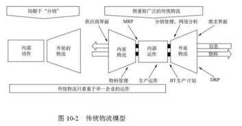 48張圖全面講解供應(yīng)鏈管理 從入門到精通，值得收藏